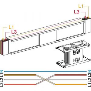 SE CANALIS KT 4X2500AL PHASES PERMUTA RAL7035